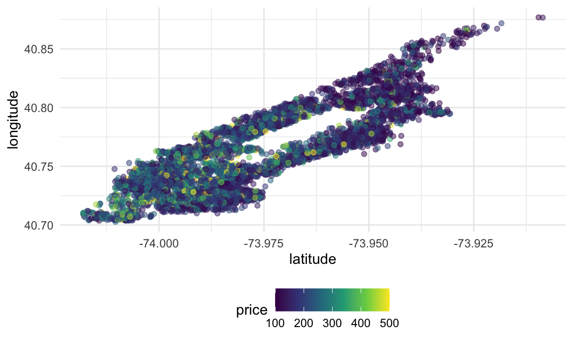 Plotly and flexdashboard